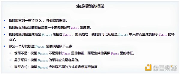 SignalPlus:生成式AI简介 SignalPlus:生成式AI简介