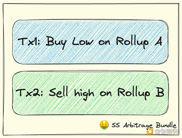 超越治理代币 探讨Rollup的货币化设计 超越治理代币 探讨Rollup的货币化设计