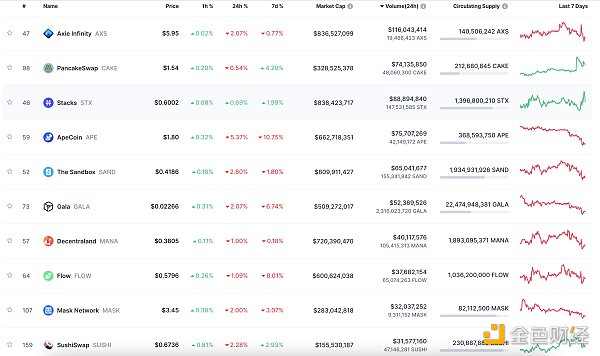 FTX已提交重组计划 拟重启离岸交易所以弥补客户亏损 FTX已提交重组计划 拟重启离岸交易所以弥补客户亏损