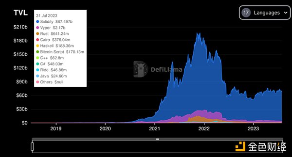 CertiK:Vyper 5200万美元损失 事件详解 CertiK:Vyper 5200万美元损失 事件详解