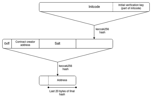 V 神博客:深入了解钱包和其他应用案例 Layer2 的跨层读取 V 神博客:深入了解钱包和其他应用案例 Layer2 的跨层读取