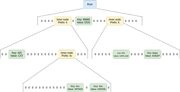 V 神博客:深入了解钱包和其他应用案例 Layer2 的跨层读取 V 神博客:深入了解钱包和其他应用案例 Layer2 的跨层读取