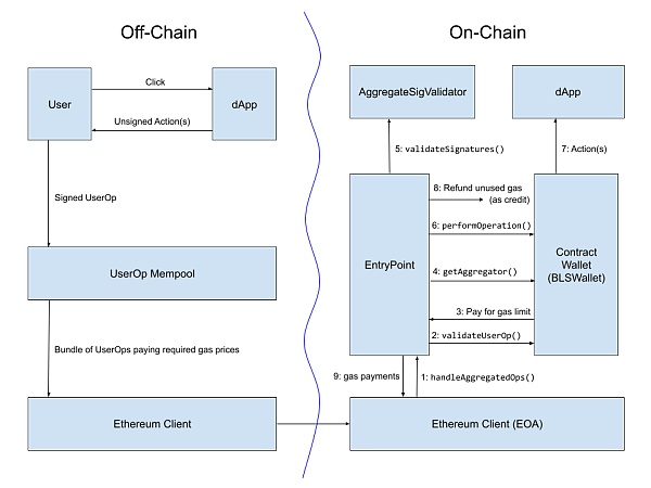V 神博客:深入了解钱包和其他应用案例 Layer2 的跨层读取 V 神博客:深入了解钱包和其他应用案例 Layer2 的跨层读取