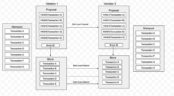 Sei ——重塑Web3的产品形态 Sei ——重塑Web3的产品形态