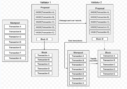 Sei ——重塑Web3的产品形态 Sei ——重塑Web3的产品形态