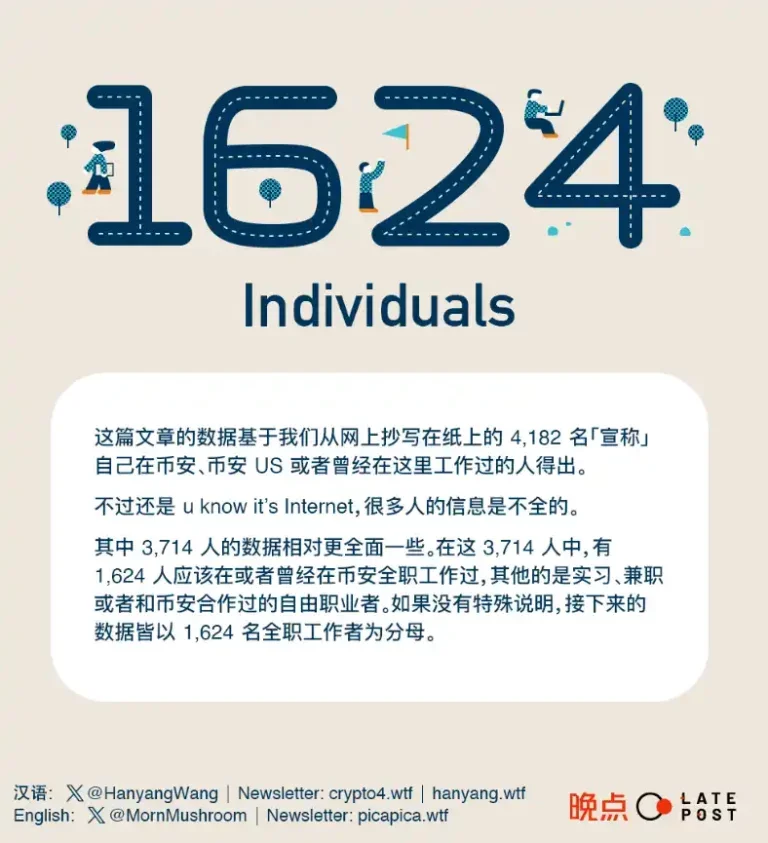 谁在撑起币安:从4千份履历中,探索这家「无国界公司」的成功秘诀 谁在撑起币安:从4千份履历中,探索这家「无国界公司」的成功秘诀