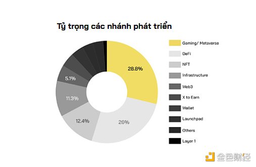 加密交易所抢滩越南背后:Crypto用户超1600万 交易总额高于新加坡 加密交易所抢滩越南背后:Crypto用户超1600万 交易总额高于新加坡