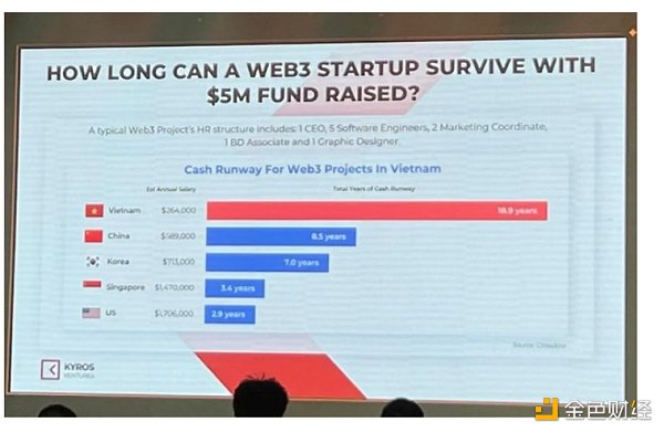 加密交易所抢滩越南背后:Crypto用户超1600万 交易总额高于新加坡 加密交易所抢滩越南背后:Crypto用户超1600万 交易总额高于新加坡