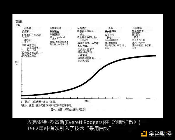 NFT 已死?过去两年的实际交易数据分析 NFT 已死?过去两年的实际交易数据分析