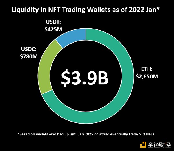 NFT 已死?过去两年的实际交易数据分析 NFT 已死?过去两年的实际交易数据分析