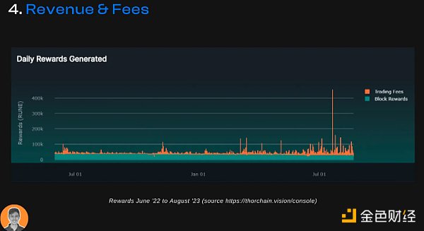 THORChain推出借贷协议 12张图看懂THORChain THORChain推出借贷协议 12张图看懂THORChain