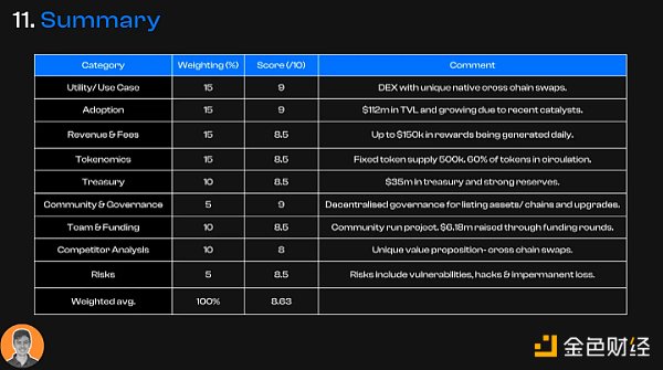 THORChain推出借贷协议 12张图看懂THORChain THORChain推出借贷协议 12张图看懂THORChain