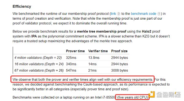 以太坊扩容路上关键的安全拼图 Proof of Validator 以太坊扩容路上关键的安全拼图 Proof of Validator