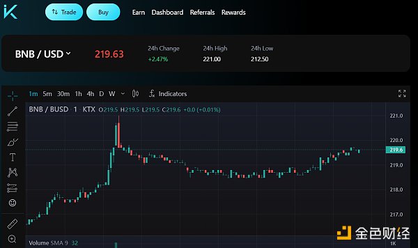 细数模块化L2 Mantle最新生态潜力项目 细数模块化L2 Mantle最新生态潜力项目