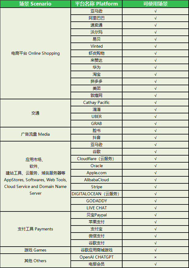 币王交易所产品全面升级上线,全球招募产品分享官 币王交易所产品全面升级上线,全球招募产品分享官