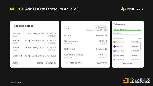 详解 Aave 治理 V2:更包容性更高效的决策系统 详解 Aave 治理 V2:更包容性更高效的决策系统
