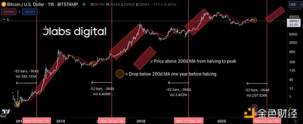 市场分析:再次上涨之前将会暴跌 大熊市即将来临 市场分析:再次上涨之前将会暴跌 大熊市即将来临