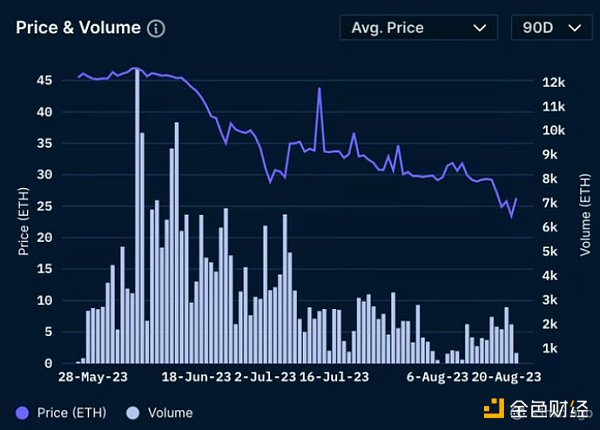 BAYC及Milady发展轨迹研究 有何隐藏信息? BAYC及Milady发展轨迹研究 有何隐藏信息?