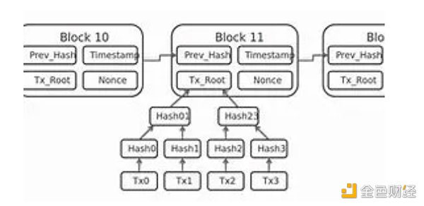 Pantera合伙人:去中心化排序机制解析 Pantera合伙人:去中心化排序机制解析