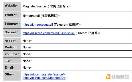 Magnate Finance安全事件分析 Magnate Finance安全事件分析