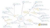 Intent驱动加密项目盘点 Intent驱动加密项目盘点