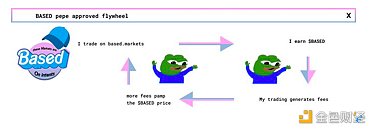 Intent驱动加密项目盘点 Intent驱动加密项目盘点