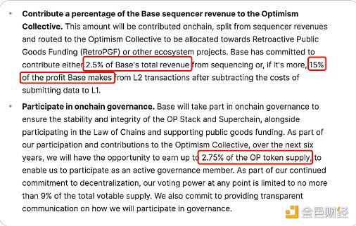Base Chain的估值 Base Chain的估值