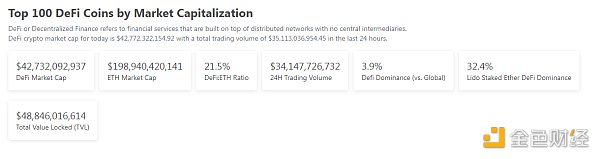 Coinbase将PYUSD列入上币路线图 Coinbase将PYUSD列入上币路线图