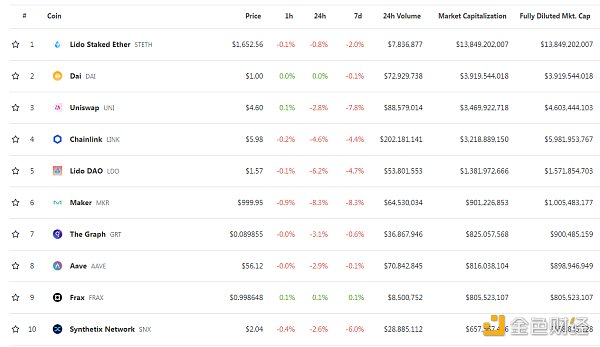 Coinbase将PYUSD列入上币路线图 Coinbase将PYUSD列入上币路线图