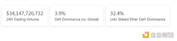 Coinbase将PYUSD列入上币路线图 Coinbase将PYUSD列入上币路线图