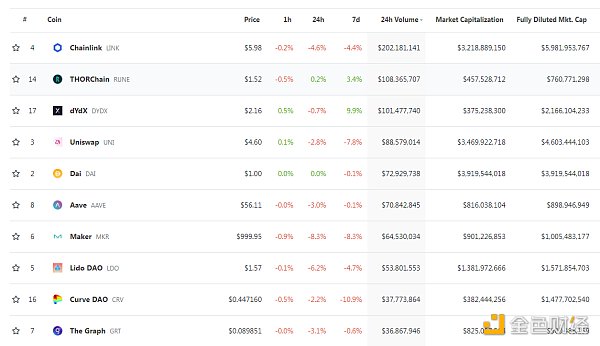 Coinbase将PYUSD列入上币路线图 Coinbase将PYUSD列入上币路线图