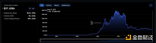 Coinbase将PYUSD列入上币路线图 Coinbase将PYUSD列入上币路线图