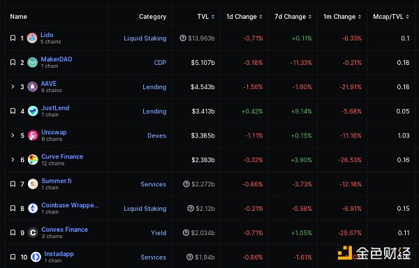 Coinbase将PYUSD列入上币路线图 Coinbase将PYUSD列入上币路线图