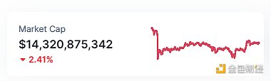Coinbase将PYUSD列入上币路线图 Coinbase将PYUSD列入上币路线图