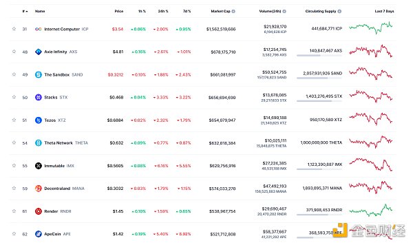 Coinbase将PYUSD列入上币路线图 Coinbase将PYUSD列入上币路线图