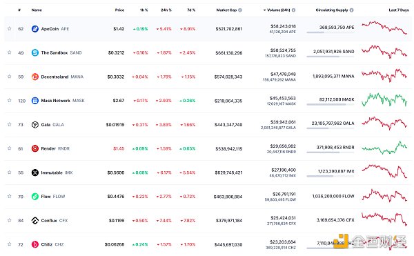 Coinbase将PYUSD列入上币路线图 Coinbase将PYUSD列入上币路线图