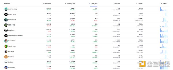 Coinbase将PYUSD列入上币路线图 Coinbase将PYUSD列入上币路线图