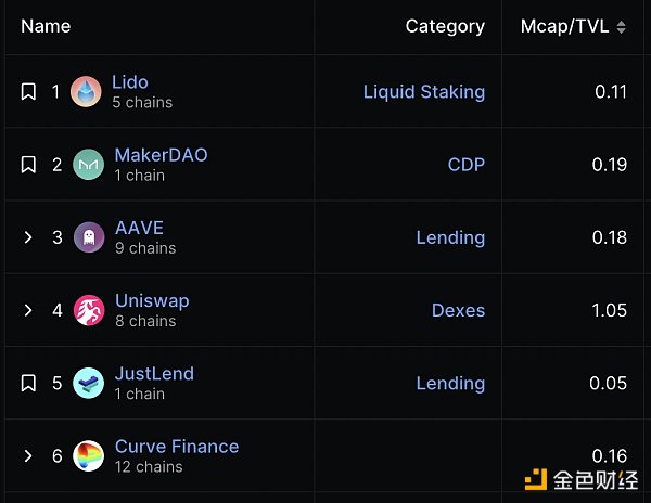 friend.tech的虚空交易:拨动价格时间轴的“有毒创新” friend.tech的虚空交易:拨动价格时间轴的“有毒创新”
