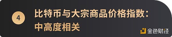 跨越10年周期 6张图看懂比特币价格与美股等主流资产走势相关性 跨越10年周期 6张图看懂比特币价格与美股等主流资产走势相关性