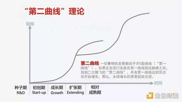 下轮牛市 如何寻找链游赛道的“圣杯” 下轮牛市 如何寻找链游赛道的“圣杯”