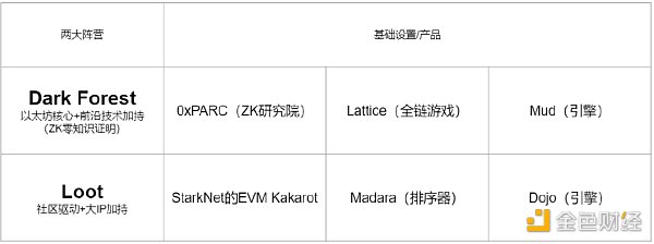 下轮牛市 如何寻找链游赛道的“圣杯” 下轮牛市 如何寻找链游赛道的“圣杯”