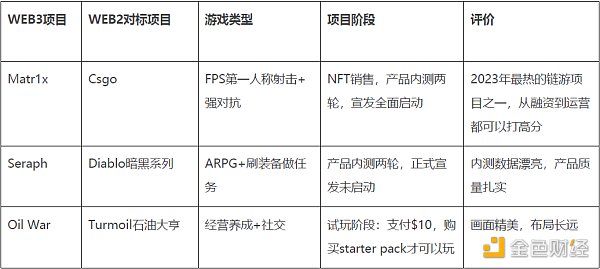 下轮牛市 如何寻找链游赛道的“圣杯” 下轮牛市 如何寻找链游赛道的“圣杯”