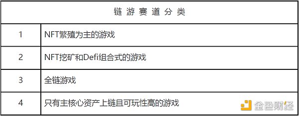下轮牛市 如何寻找链游赛道的“圣杯” 下轮牛市 如何寻找链游赛道的“圣杯”