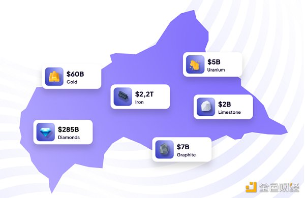 解读中非共和国的Web3掘金之路 解读中非共和国的Web3掘金之路
