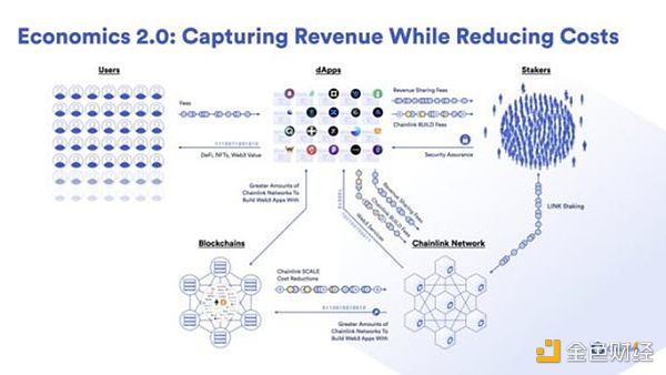 一文解读Chainlink Staking v0.2升级内容 一文解读Chainlink Staking v0.2升级内容