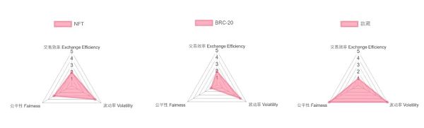 从坐庄视角理解公平、交易效率、波动的三维取舍 从坐庄视角理解公平、交易效率、波动的三维取舍