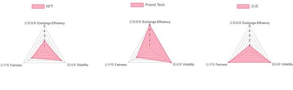 从坐庄视角理解公平、交易效率、波动的三维取舍 从坐庄视角理解公平、交易效率、波动的三维取舍