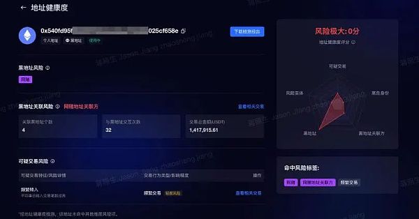 揭开区块链地址背后的故事 你需要知道的KYA 揭开区块链地址背后的故事 你需要知道的KYA