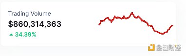 MakerDAO再次开启回购 MakerDAO再次开启回购