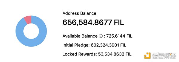 浅析Filecoin的质押经济学:构建无需信任的市场与FIL借贷生态 浅析Filecoin的质押经济学:构建无需信任的市场与FIL借贷生态